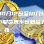 CFTC10月12日至10月18日CME比特币期货未平仓总量下降至 14,228 张-链答网