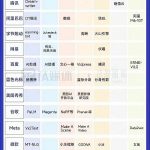 为什么是ChatGPT火了？中国的ChatGPT在哪？-链答网