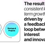 万字简述 2022 美国 Web3 的金融监管-链答网
