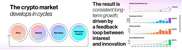 万字简述 2022 美国 Web3 的金融监管-链答网