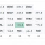 2022年比特币价格介绍 比特币历史价格走势-链答网