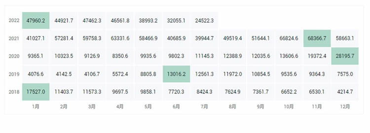 2022年比特币价格介绍 比特币历史价格走势-链答网