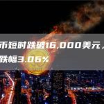 比特币短时跌破16,000美元，24小时跌幅3.06%-链答网