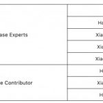 ISO发布区块链国际标准化成果,微众银行机构间对账平台入选-链答网