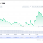 fil价格-文件币Filecoin价格今日行情02月27日_fil行情实时走势图-链答网