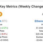 比特币第四次减半叙事已到来？我们是否正在进入另一个牛市周期？-链答网